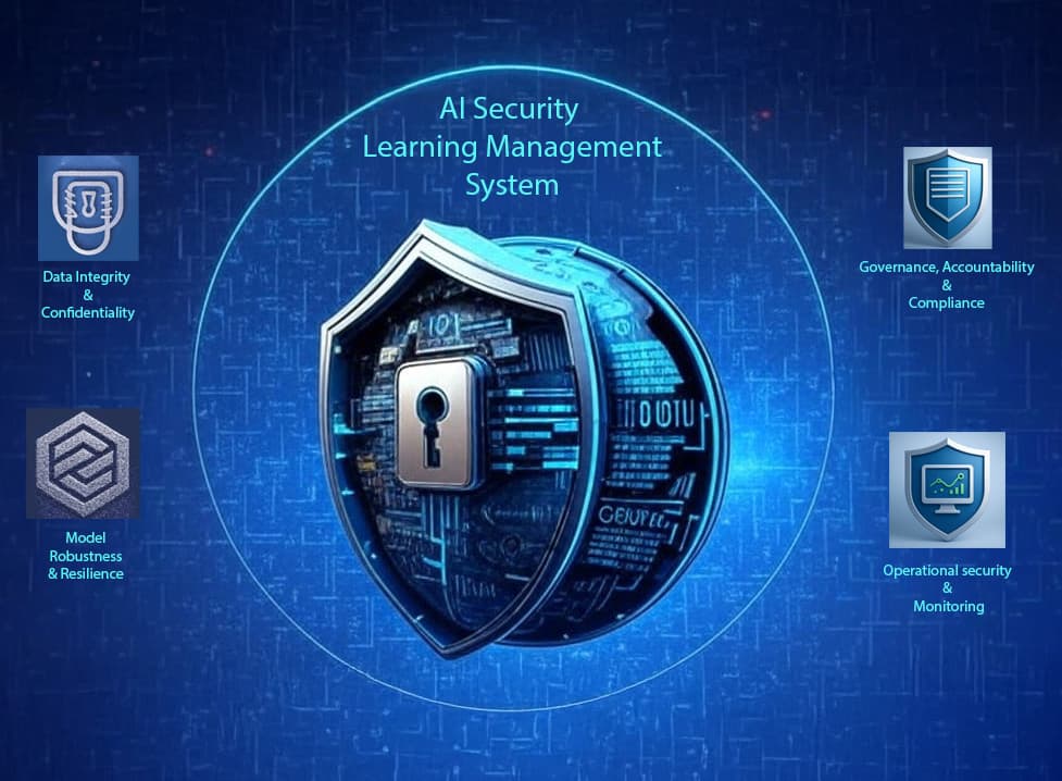 Safety engineer conducting AI risk assessment